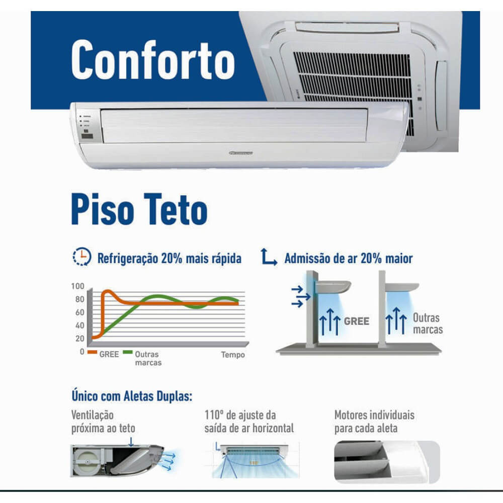 ar-condicionado-split-gree-57000-btus-g-prime-compacta-piso-teto-inverter-220v-ed020n2550-cf090w2530-5